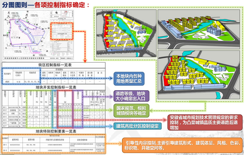 郎溪县梅渚镇中心区控制性详细规划